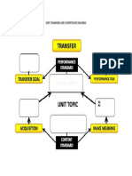 2021MATHADVHO2.1 - Template of Unit Standards and Competencies Diagram