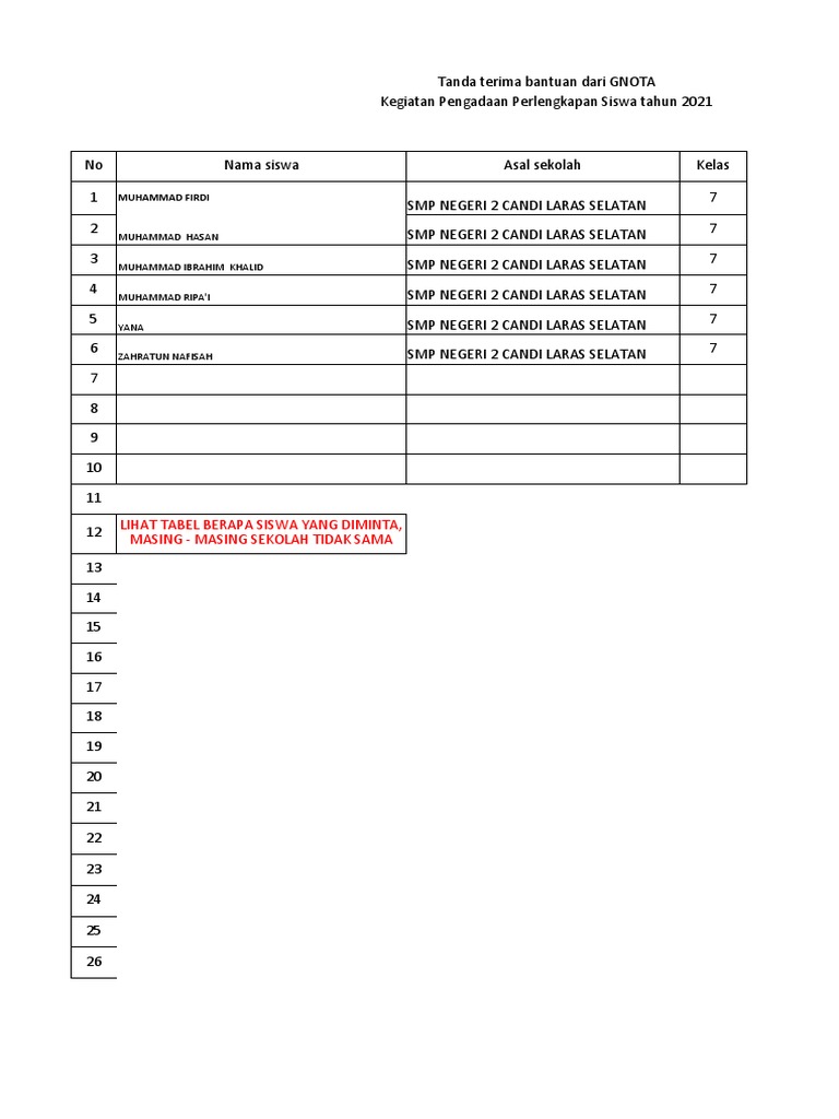 SMPN 2CLS - Format Gnota - Atk-Spm - PPDB - CRS | PDF