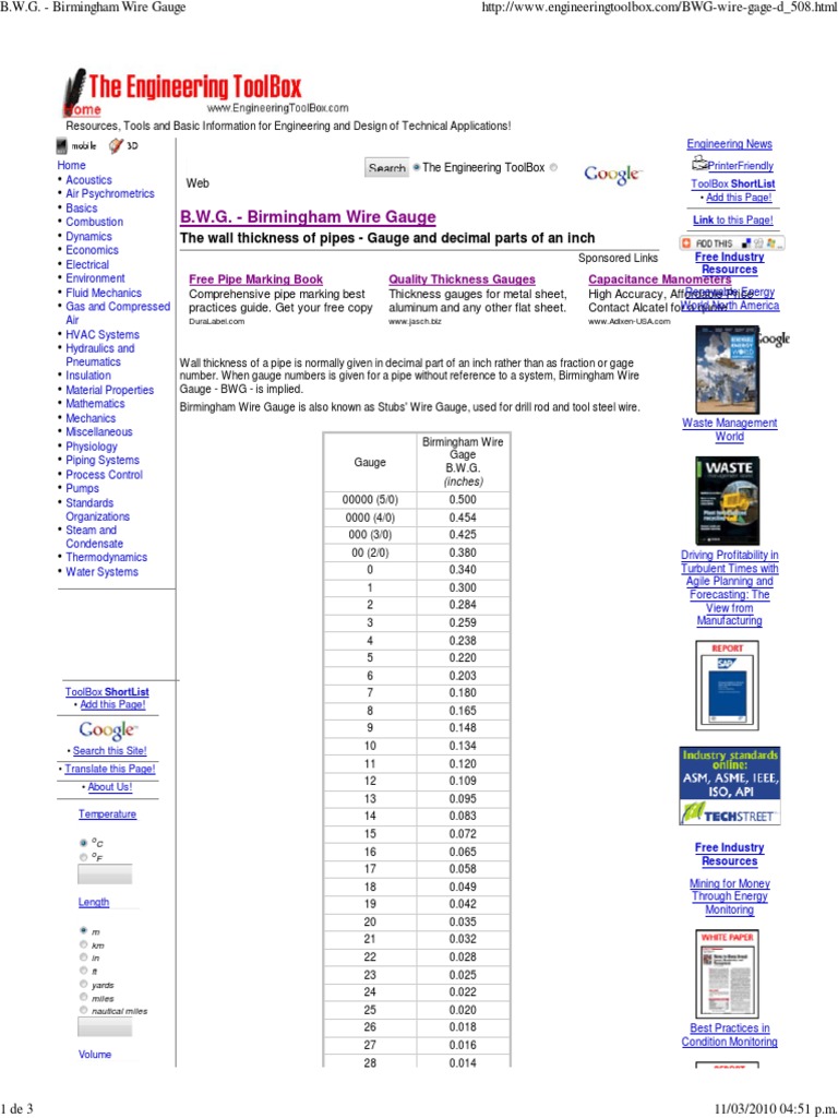 B.W.G. Birmingham Wire Gauge The Wall Thickness of Pipes Gauge and Decimal Parts of An Inch