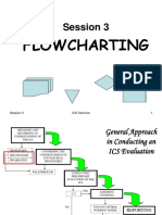 Introduction To Flowcharting To Portal