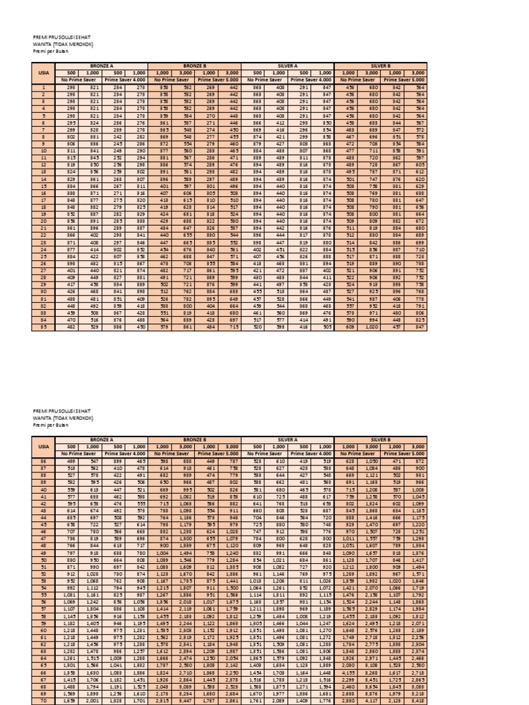 Table PSS Wanita | PDF