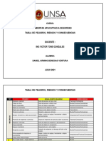 Tabla-de-peligros-riesgos-y-consecuencias-Daniel Benegas Ventura