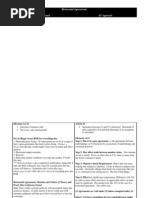 Horizontal Agreements and Unilateral Conduct Comparison