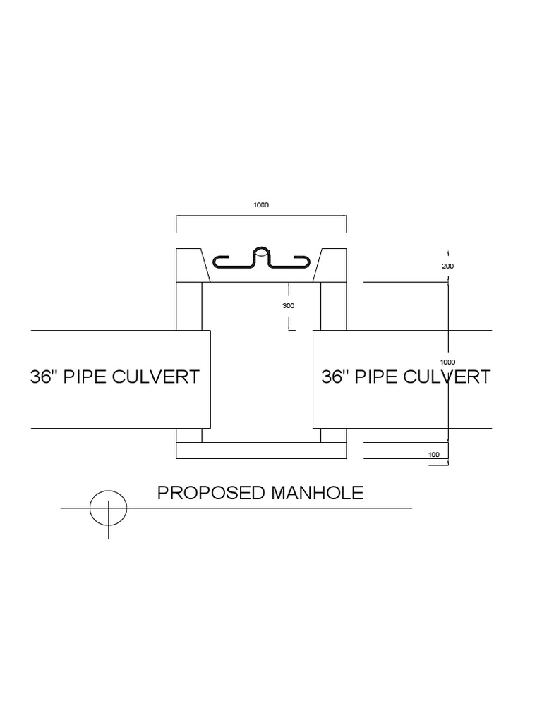 Culvert | PDF