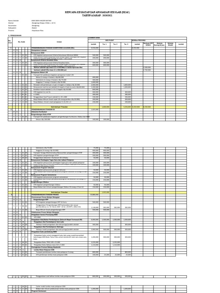 Rencana Anggaran Sekolah 2020/2021 | PDF