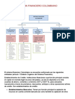 Evidencia 1 Mapa Conceptual El Sistema Financiero Colombiano