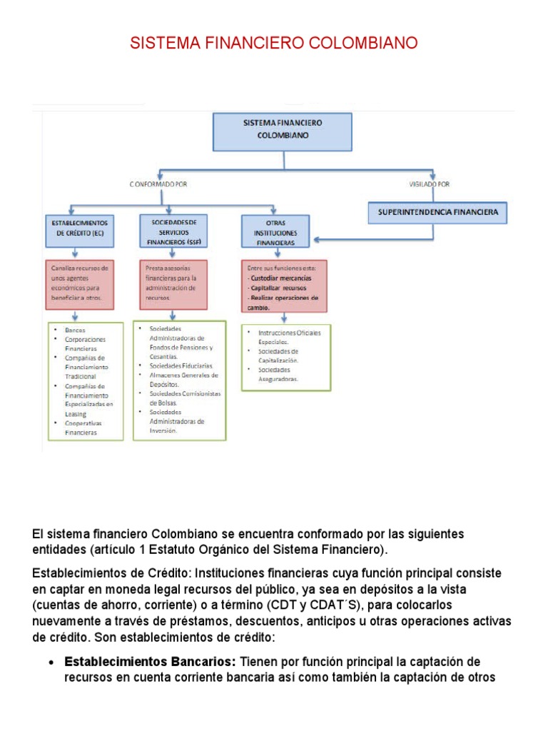 La estructura del sistema financiero colombiano y su evolución hacia un ...