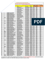 AICTE PMSSS-2018-19 Provisional Merit List for Lateral Entry