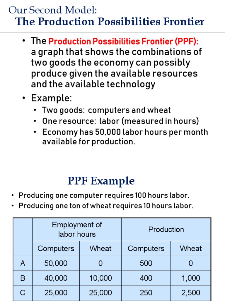 Production Possibilities Frontier, PPF Definition, Curve & Graph - Video &  Lesson Transcript