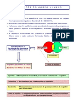 Microbiota do corpo humano