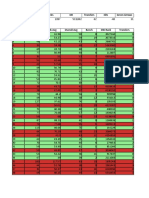 Manager Team Points OR Transfers Hits Green Arrows