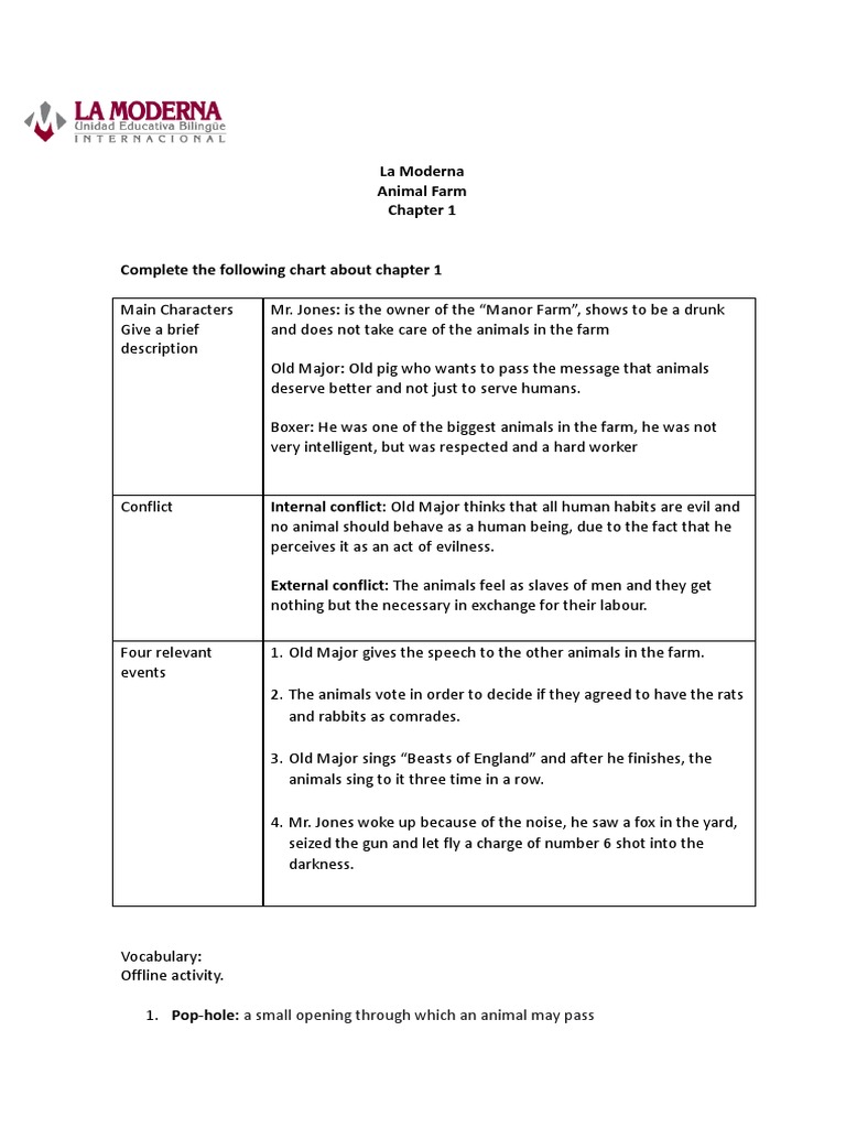 Animal Farm Chapter 1 Overview | PDF | Plough | Braid