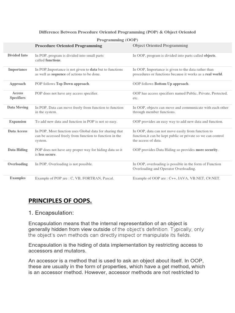 Differences Between POP and OOP | PDF | Inheritance (Object Oriented ...