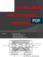 Types of Analyzer and It'S Basic Principle