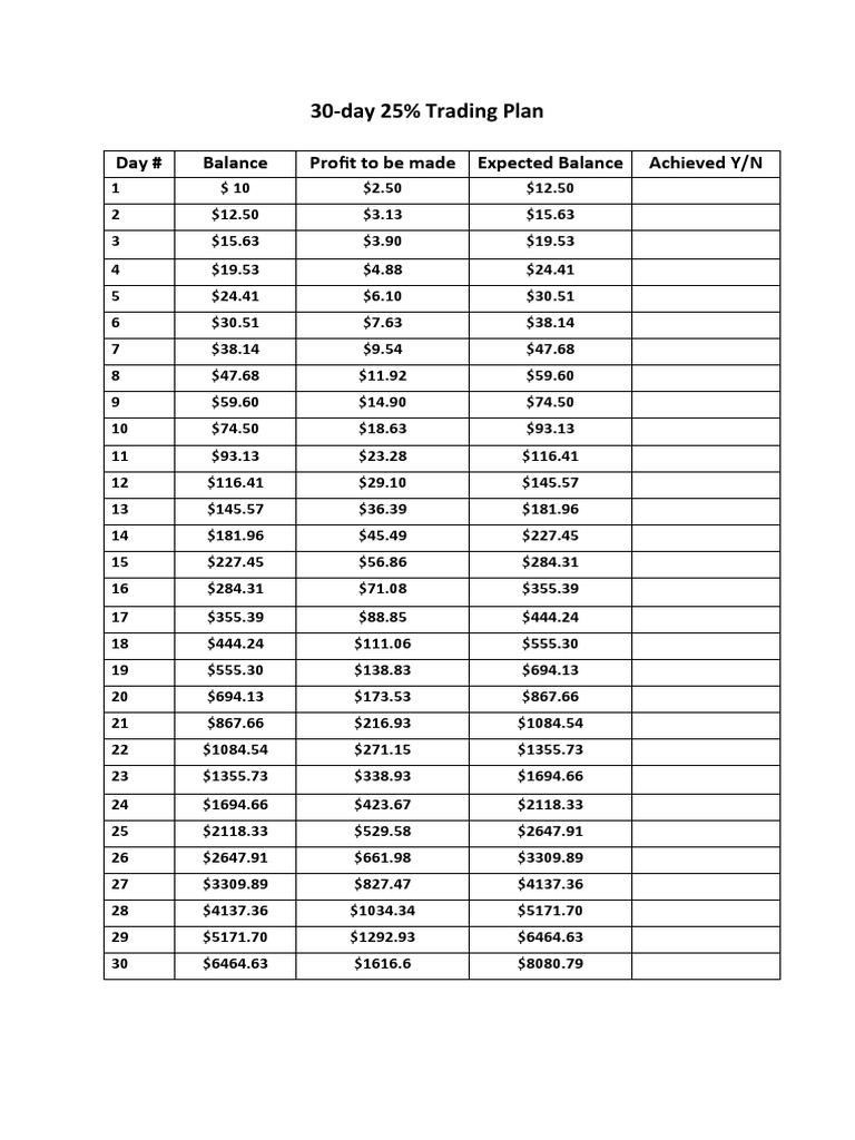 30-day-25-trading-plan-day-balance-profit-to-be-made-expected