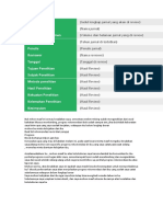 Format Review Jurnal