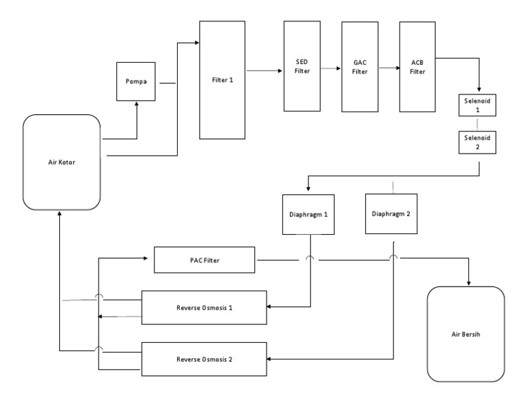 Skematik | PDF