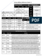 Dwarf Fortress Military Reference Guide 1.1: Armour Edged Weapons Blunt Weapons