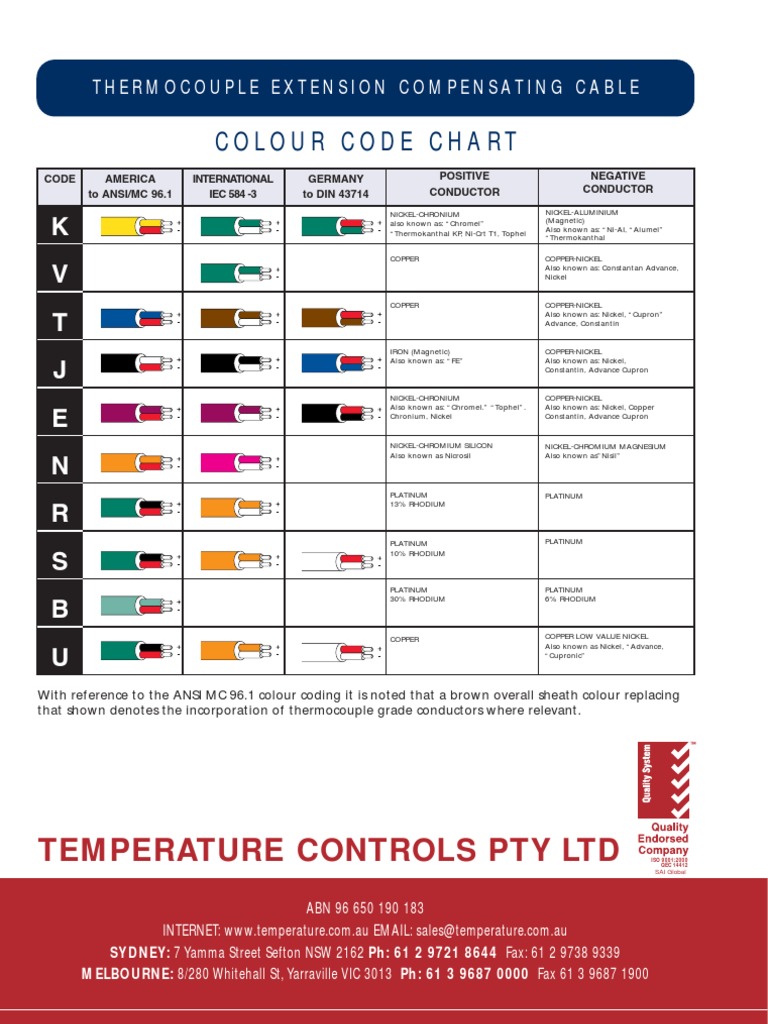 Thermocouple Color Code Chart | PDF | Thermocouple | Atoms