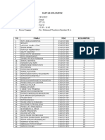 Daftar Kelompok Responsi Bahasa Inggris