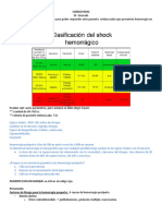 Código rojo: protocolo para hemorragia posparto