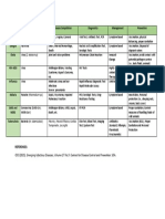 Emerging Disease Classification Diagnostics Management Prevention