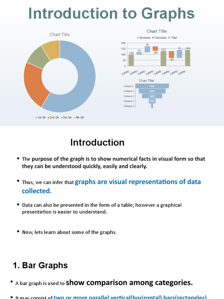 Introduction To Graphs: Chart Title | PDF | Chart | Cartesian ...