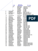 Top 200 Thuoc