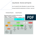 Module 1-Engineering Materials - Structure and Properties