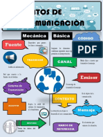Infografia - Elementos de Comunicacion