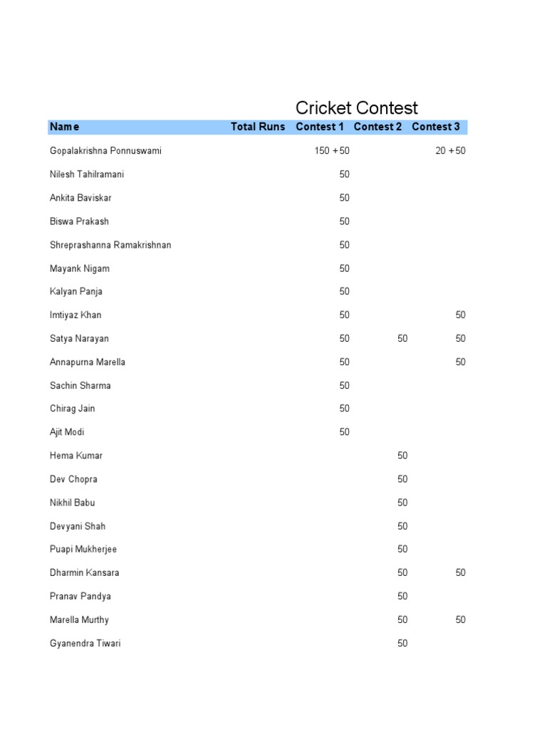 Cricket Contest: Name Total Runs Contest 1 Contest 2 Contest 3 | PDF ...