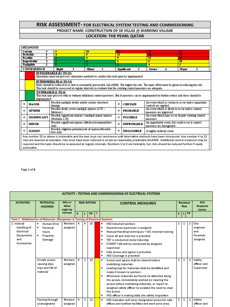 Free Risk Assessment for Electrical Testing | PDF | Personal Protective ...