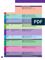 OECP Stage5 Scopecharts