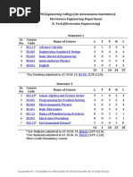 B.Tech. EL Structure-18-19