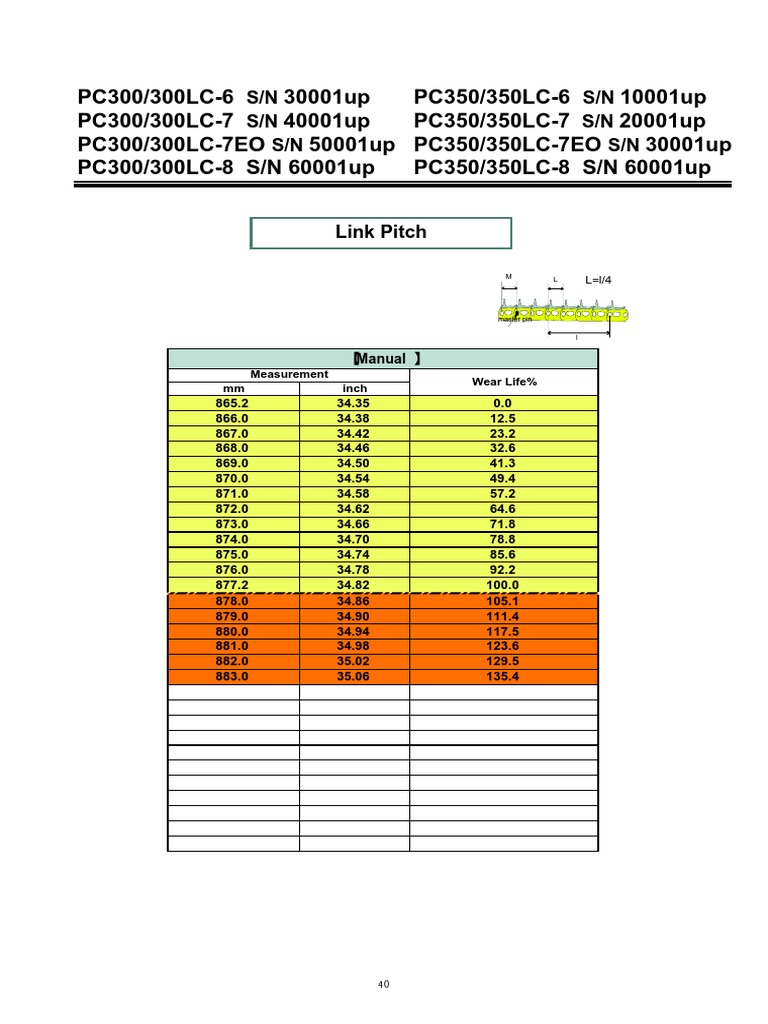 Pc300350lc Series Specifications Guide Pdf 
