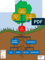 Arbol Problemas 1