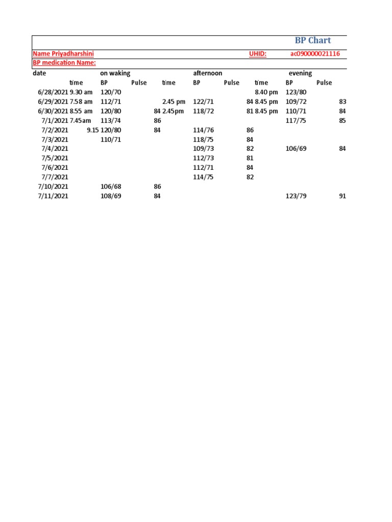 Blood Pressure and Pulse Log | PDF | Wellness