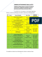 Admission Committee For Professional Courses (ACPC)