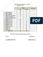 Data Riil Keanggotaan Ranting Pgri 2020