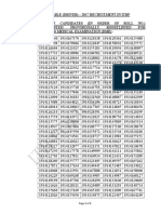 Itbp Constable Driver Result 2021