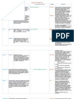 Cuadro Comparativo Tipos de Datos Tipos de BD