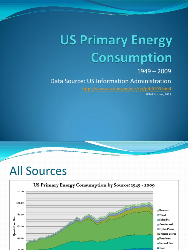 Primary Energy Consumption - US | PDF | World Energy Consumption ...