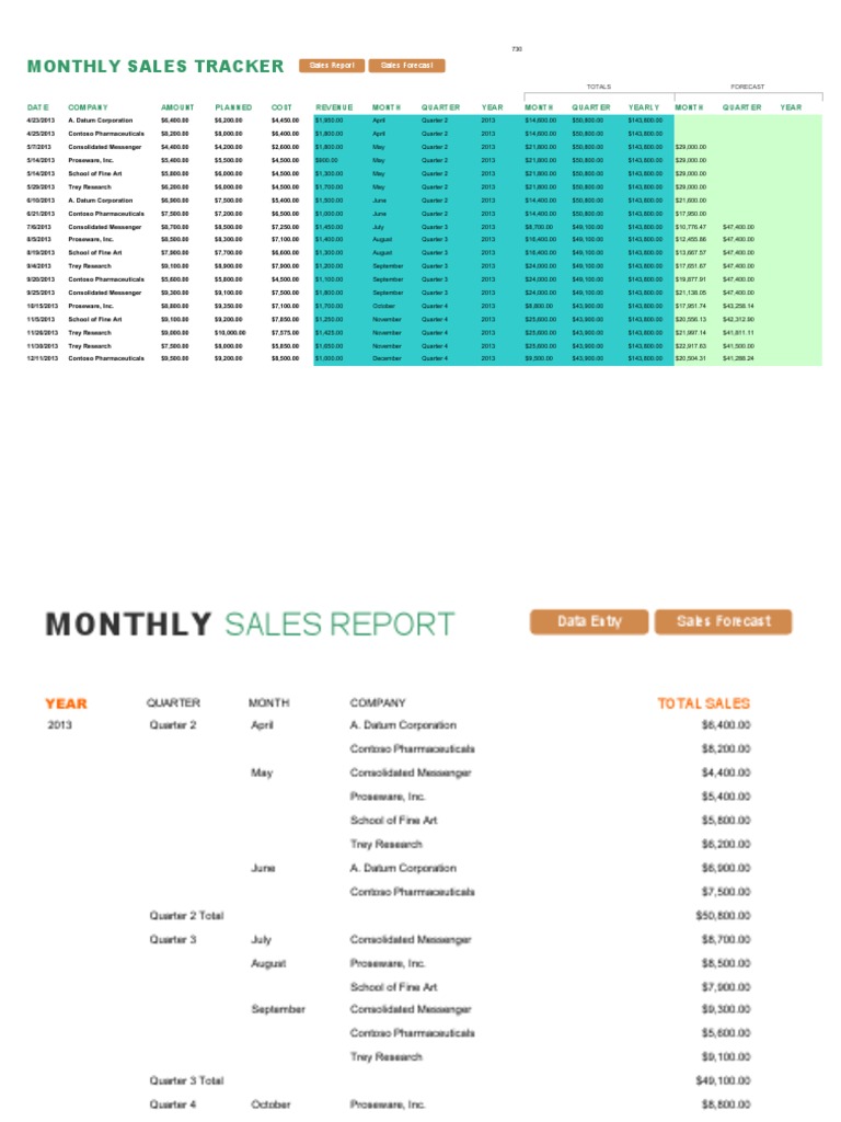 Monthly Sales Tracker: Sales Report Sales Forecast | Download Free PDF ...