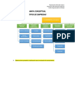 ACT 1 Mapa Conceptual