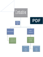 Mapa Conceptual