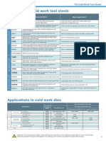 Types of YSS Cold Work Tool Steels: Sld-Magic SLD