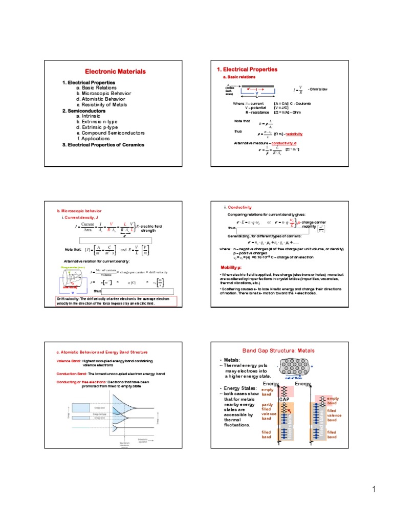 Electronics intelligence overview