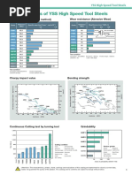 Characteristics of YSS High Speed Tool Steels: Wear Resistance (Ogoshi Method) Wear Resistance (Abrasive Wear)