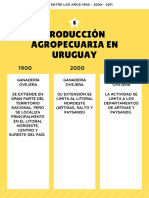 Producción Agropecuaria en Uruguay