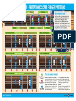 Know How - Pentatonic Scale Finger Patterns